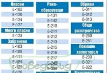 Когато купуваме – гледаме Е-тата