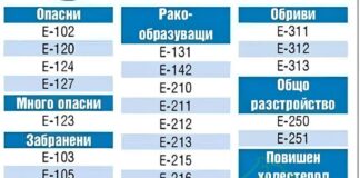 Когато купуваме – гледаме Е-тата