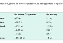 Какво е било млекопреработването в България през 2024 година