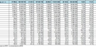 Вносът на млечни продукти в България до август 2025 г – по-малък внос, но по-висока цена на тон