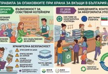 От 12 февруари 2027 г: Нови правила при закупуване на храна за вкъщи